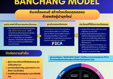 🌟 ขับเคลื่อนโรงเรียนคุณธรรม ด้วยนวัตกรรม “BANCHANG Model” 🌟