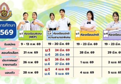 รับสมัครนักเรียน ม.1 และ ม.4 ปีการศึกษา 2569