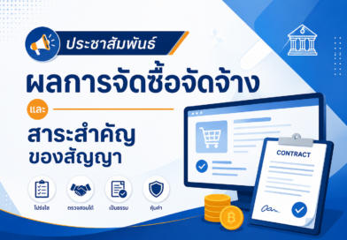 ประชาสัมพันธ์ผลการจัดซื้อจัดจ้าง และสาระสำคัญของสัญญา